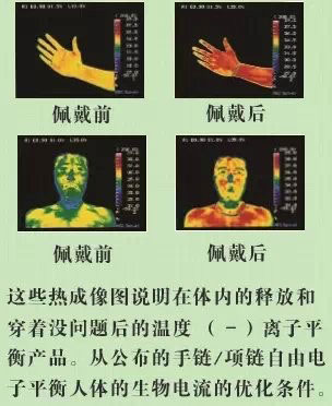 加強版硅膠手環佩戴機能展示